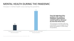 Burnout & Resilience