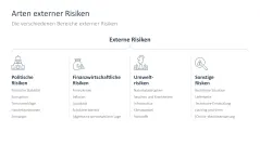 Risikomanagement 