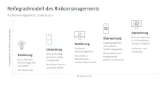 Risikomanagement 
