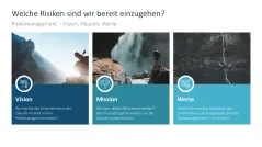 Risikomanagement 