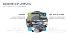 Risikomanagement 