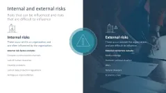 Risk Management