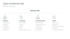 Risk Management
