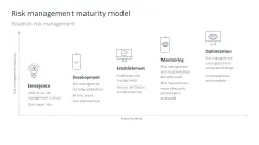 Risk Management