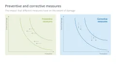 Risk Management