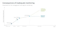 Risk Management
