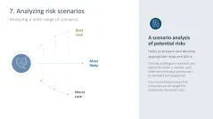 Risk Management