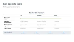 Risk Management