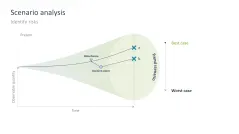 Risk Management