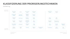 Project Prioritization Toolbox 