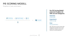 Project Prioritization Toolbox 