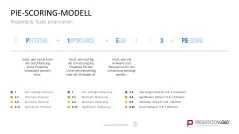 Project Prioritization Toolbox 