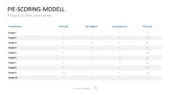 Project Prioritization Toolbox 