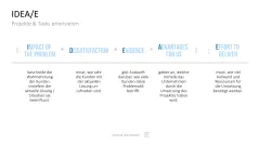 Project Prioritization Toolbox 