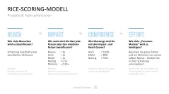 Project Prioritization Toolbox 