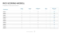 Project Prioritization Toolbox 