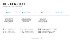 Project Prioritization Toolbox 