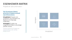 Project Prioritization Toolbox 