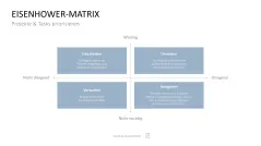 Project Prioritization Toolbox 