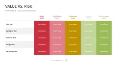 Project Prioritization Toolbox 