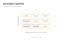 Project Prioritization Toolbox 