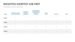 Project Prioritization Toolbox 
