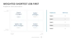 Project Prioritization Toolbox 