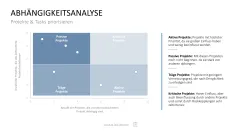 Project Prioritization Toolbox 