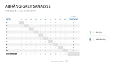 Project Prioritization Toolbox 
