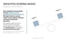 Project Prioritization Toolbox 