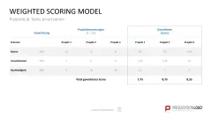 Project Prioritization Toolbox 