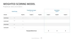 Project Prioritization Toolbox 