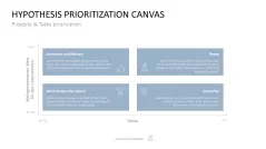 Project Prioritization Toolbox 