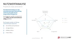 Project Prioritization Toolbox 