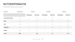 Project Prioritization Toolbox 