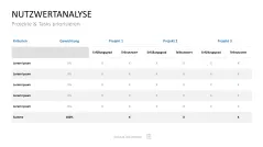 Project Prioritization Toolbox 