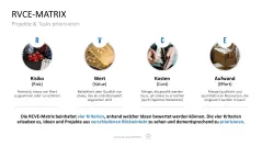 Project Prioritization Toolbox 