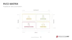 Project Prioritization Toolbox 