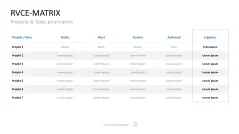 Project Prioritization Toolbox 