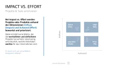 Project Prioritization Toolbox 