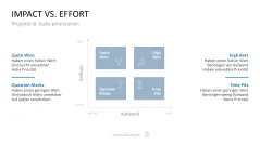 Project Prioritization Toolbox 