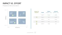 Project Prioritization Toolbox 