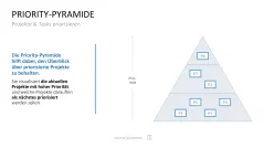 Project Prioritization Toolbox 