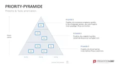 Project Prioritization Toolbox 