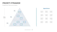 Project Prioritization Toolbox 