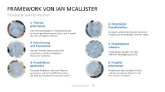 Project Prioritization Toolbox 