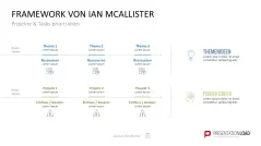Project Prioritization Toolbox 