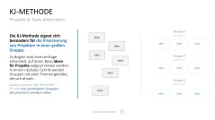 Project Prioritization Toolbox 