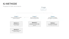 Project Prioritization Toolbox 