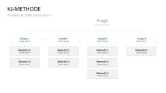 Project Prioritization Toolbox 